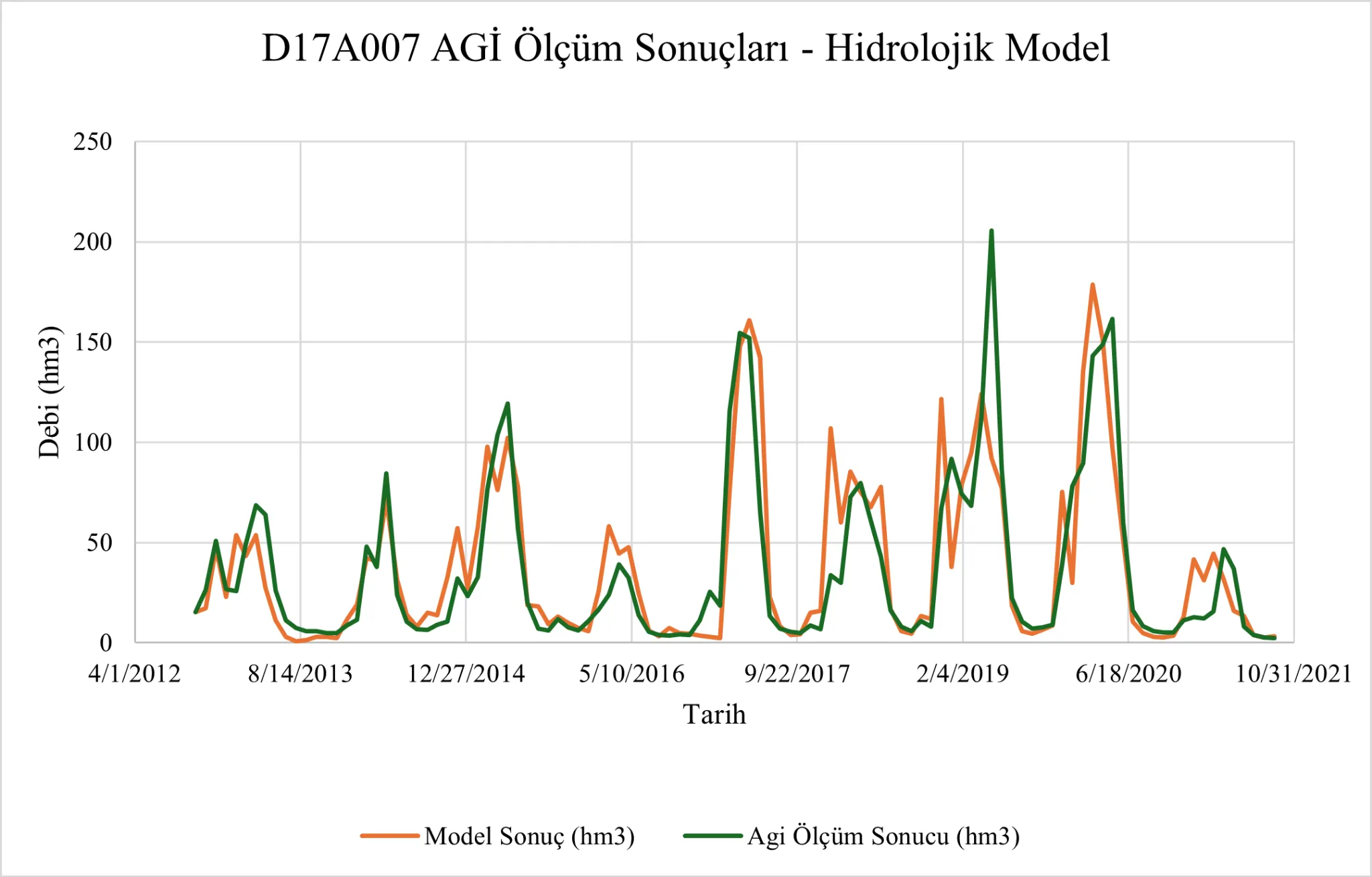Hizmet Görseli 4